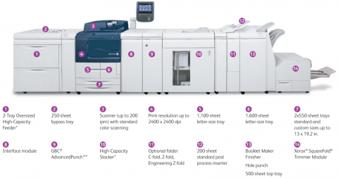 Xerox D95/D110/D125 Opties